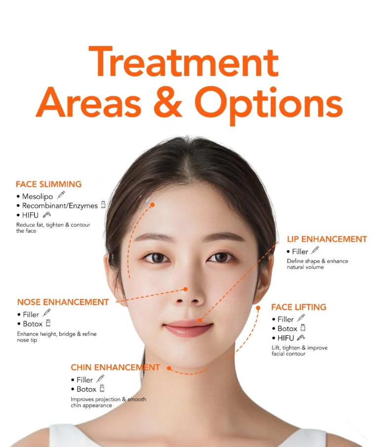 face enhancement