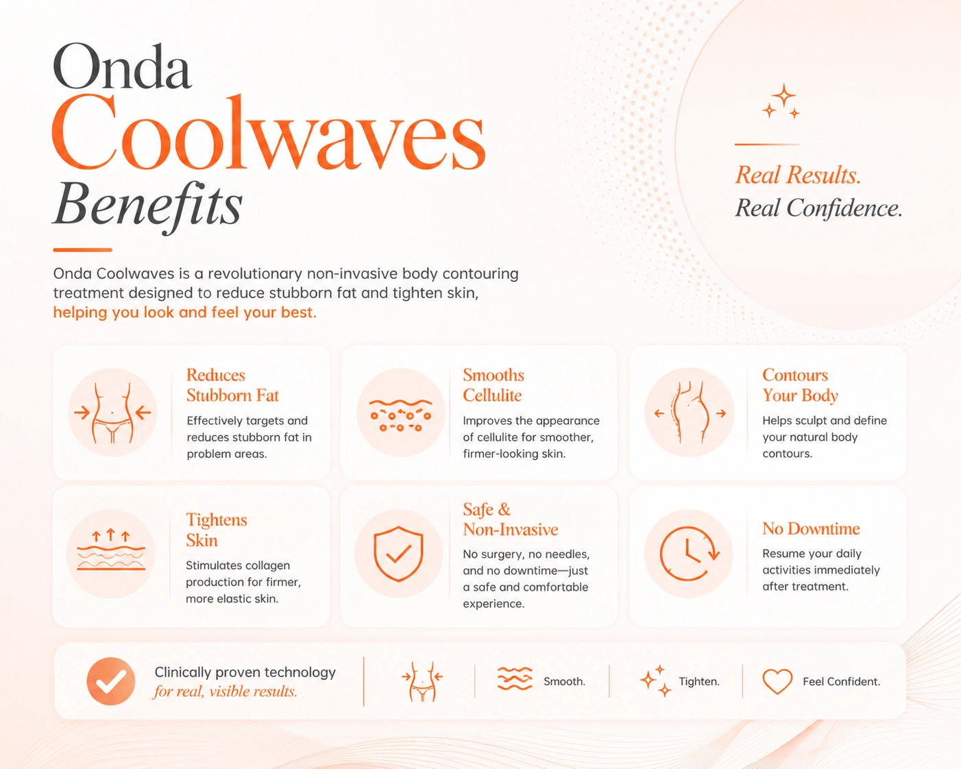onda coolwaves benefits malaysia