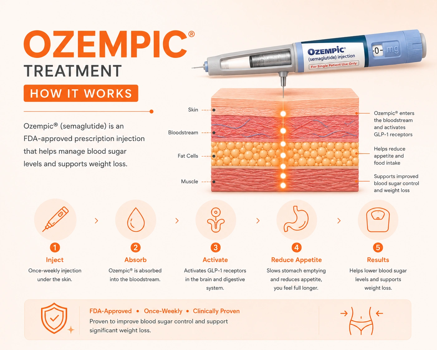 semaglutide malaysia price Ozempic Malaysia